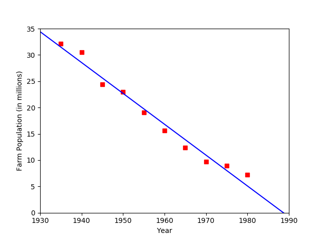 Introduction To Pyplot