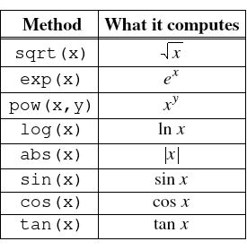 Working with Methods