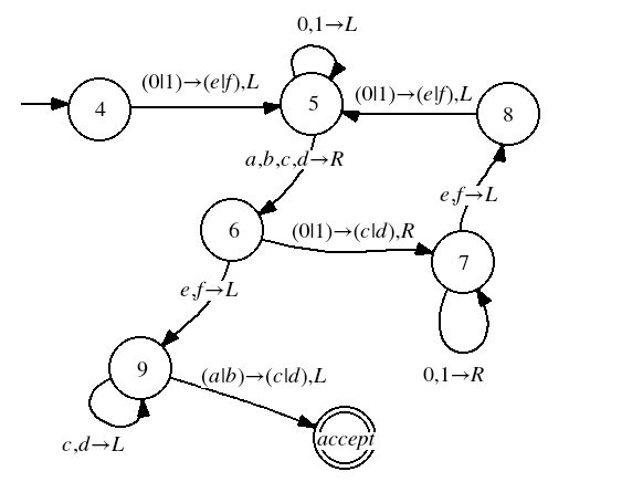 2. A two-tape Turing machine. Here the head is jumping from state q to