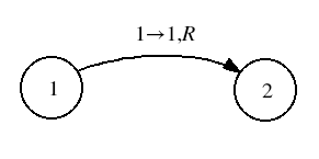 2. A two-tape Turing machine. Here the head is jumping from state q to