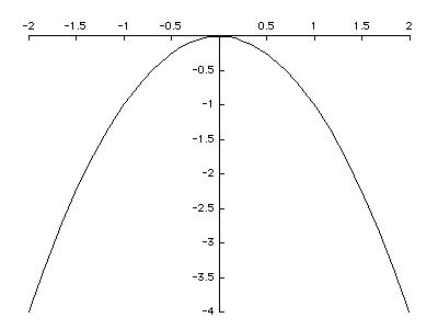 081Graphing.lbz