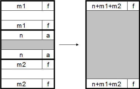 Math Library Alocated Values Memory Allocation